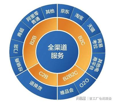 云倉代發(fā)貨公司報價的衡量標準